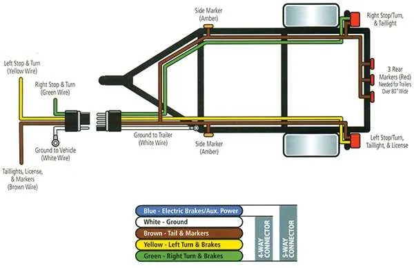 wiring diagram for a 6 pin trailer plug wiring diagram for a 6 pin trailer plug