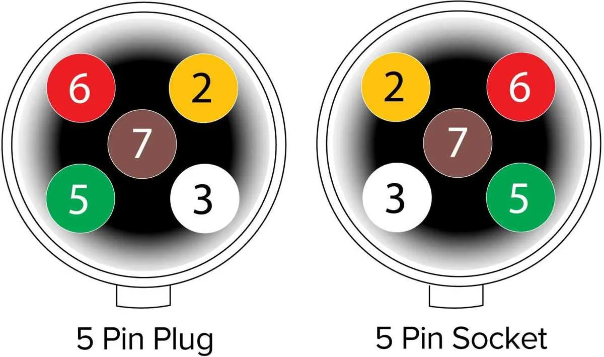 wiring diagram for a 6 pin trailer plug wiring diagram for a 6 pin trailer plug