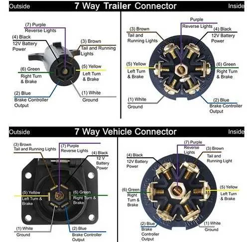 ford truck side ford 7 pin trailer wiring diagram