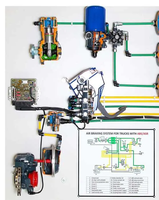 bendix air brake system diagram bendix air brake system diagram