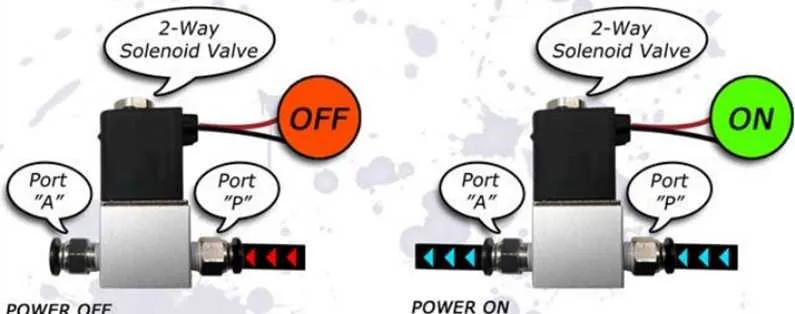 solenoid valve wiring diagram