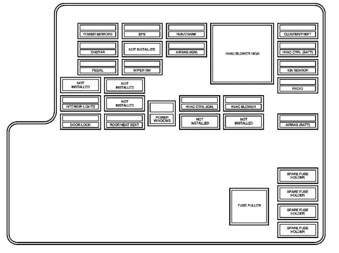 09 malibu fuse box diagram
