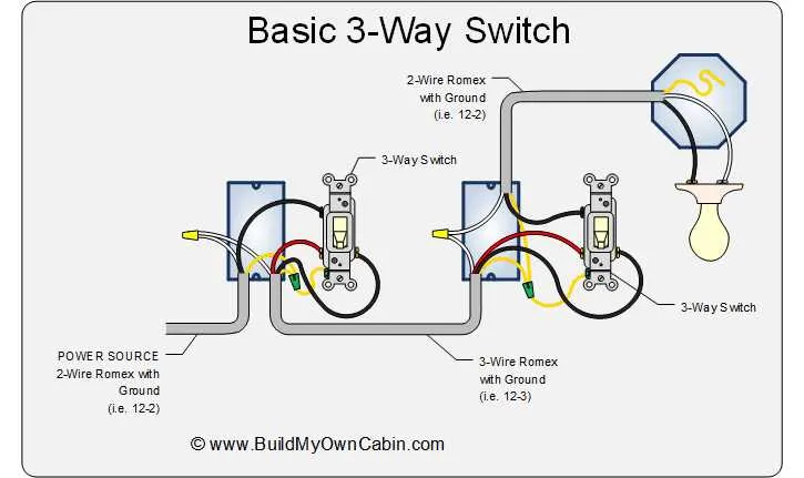 3 way wire switch diagram 3 way wire switch diagram