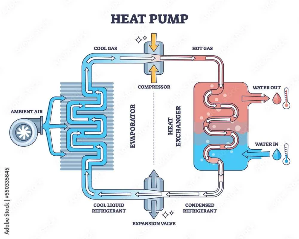 heat pump how it works diagram