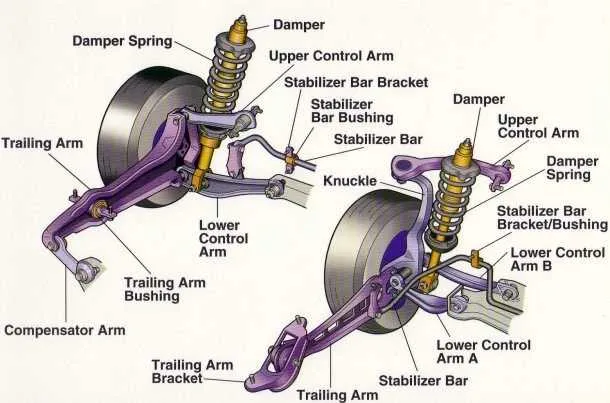 diagram of front wheel assembly