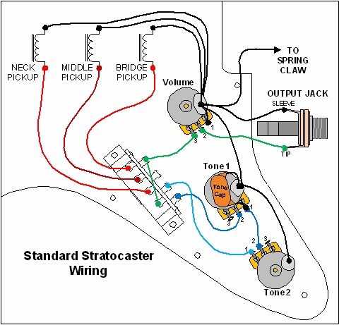 Unleash Your Guitar's Potential with the Ultimate Fender Stratocaster Pickup Wiring Diagram Fender stratocaster pickup wiring diagram