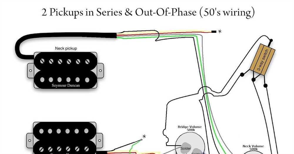 Gibson wiring diagrams