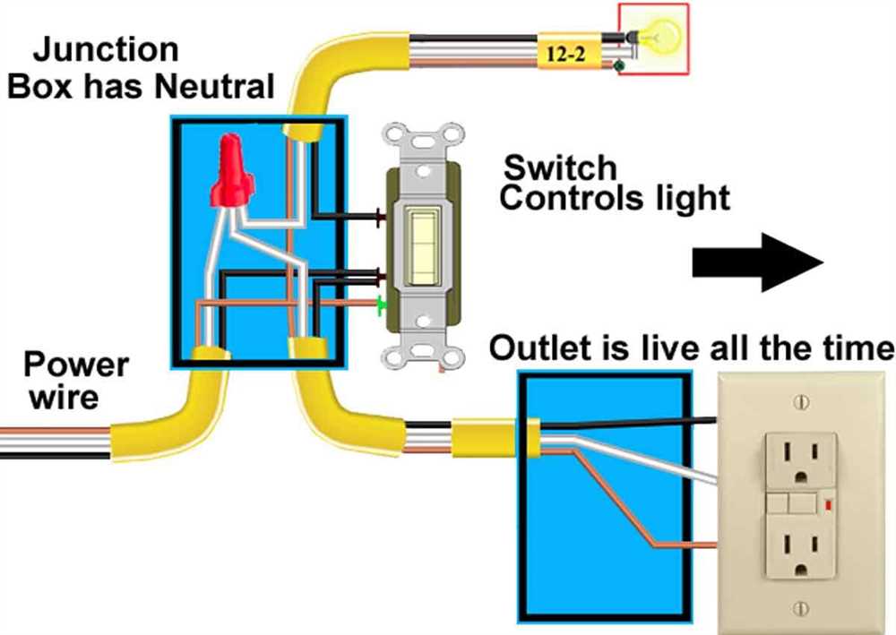 Test the connection