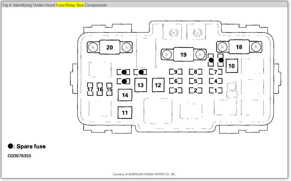 Understanding the 2017 Honda HRV Fuse Box Diagram A Complete Guide