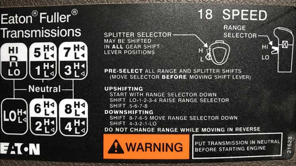 4. Shift Positions