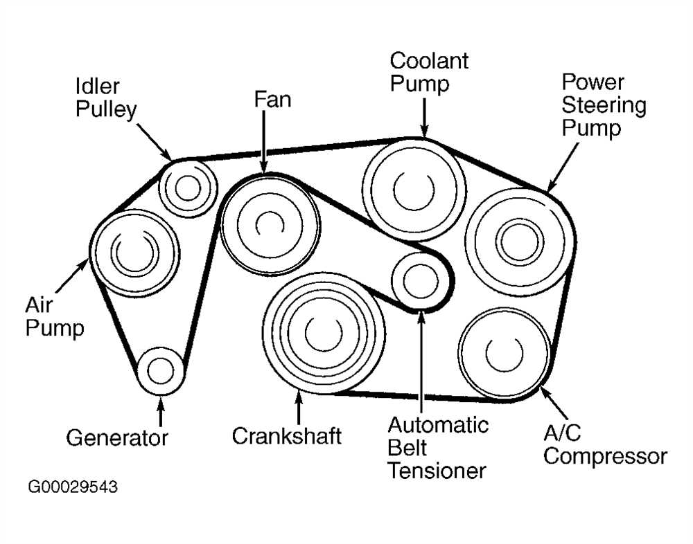 Components connected by the serpentine belt