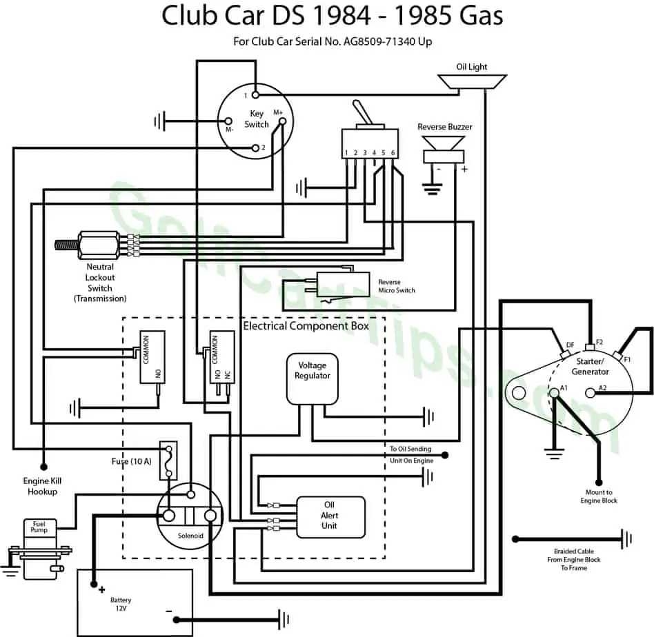 2003 club car ds wiring diagram