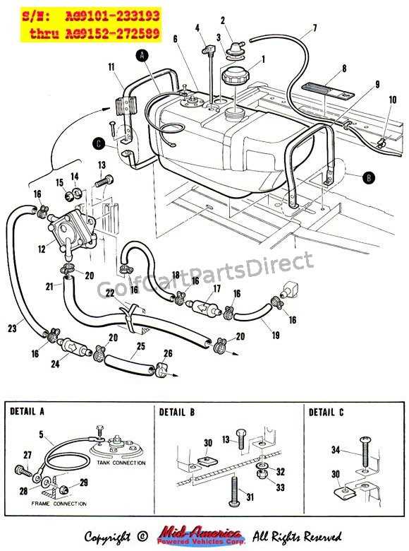 Overview of the 2003 Club Car DS Model
