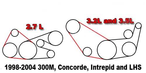 Visual Guide to the Serpentine Belt Setup for a 2007 Chrysler 300 2.7 2007 chrysler 300 2.7 serpentine belt diagram