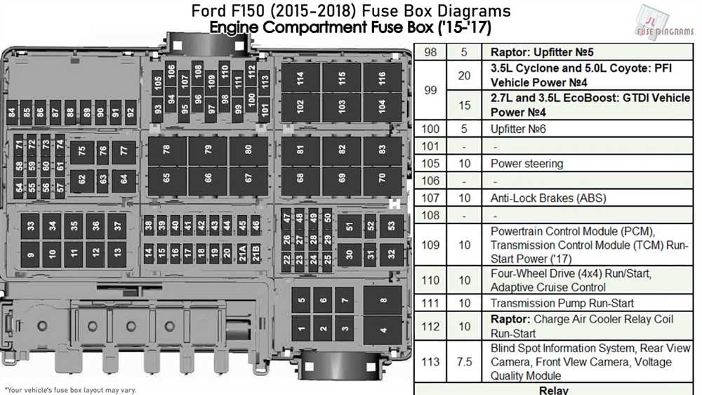 1. Blown fuses
