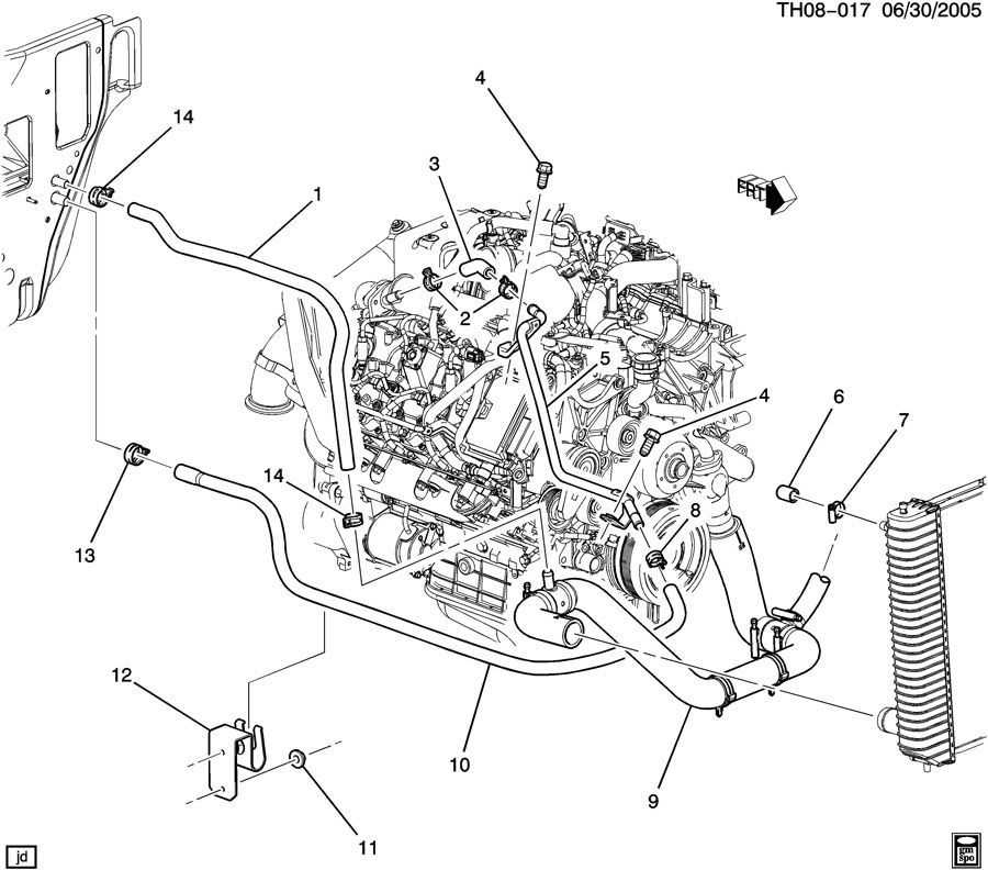 Common Problems with the Heater Hose System