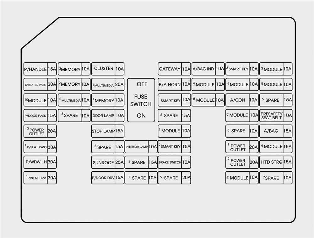 Demystifying the 2015 Hyundai Sonata Fuse Box Diagram All You Need to Know