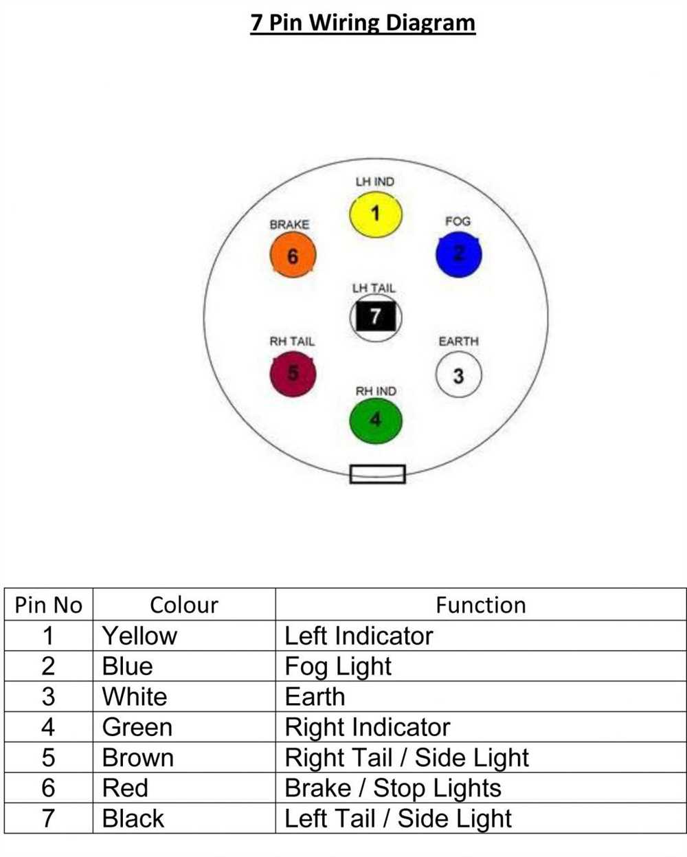 Trailer light wiring diagram 7 pin