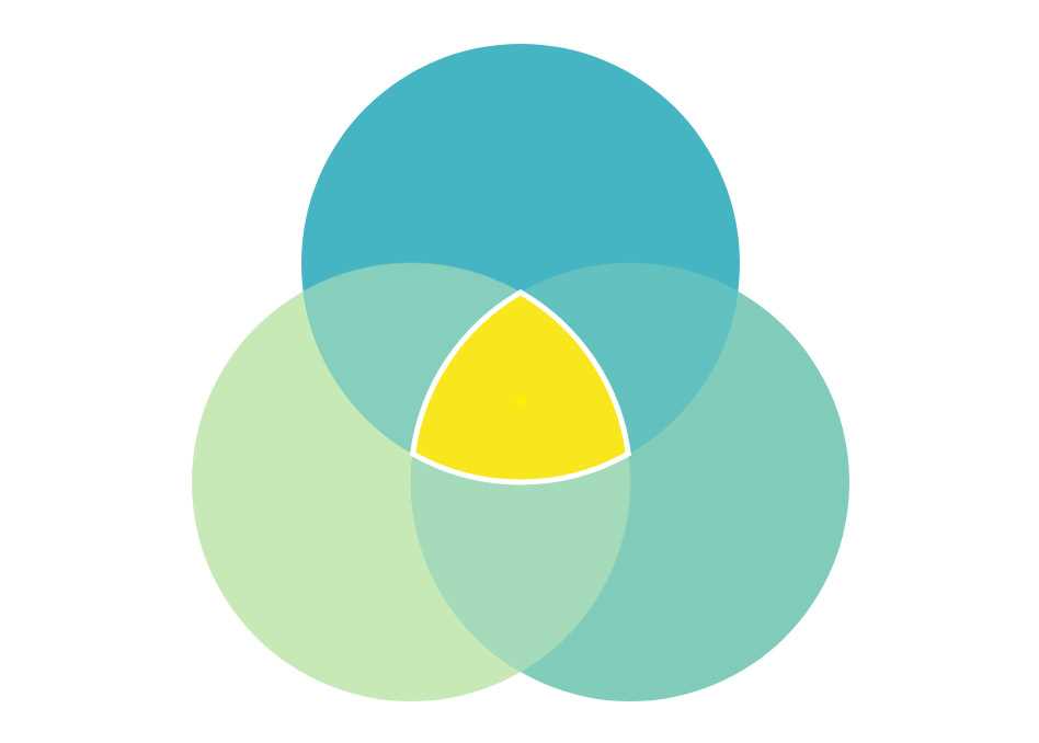 Math venn diagram maker