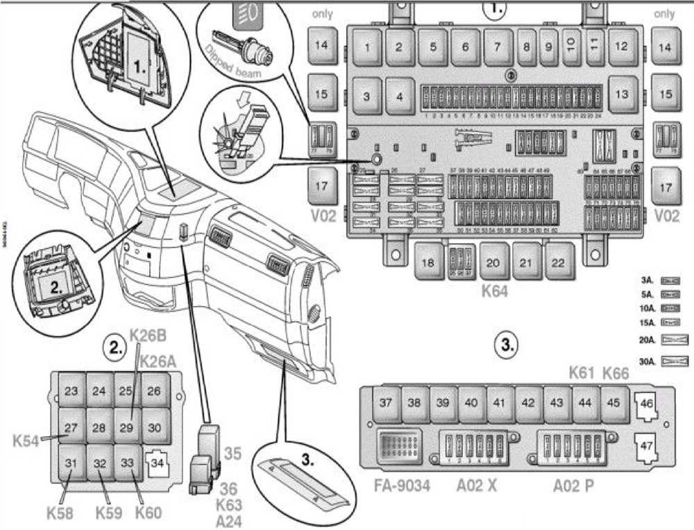 Understanding the Fuse Box in the 1999 Volvo VNL