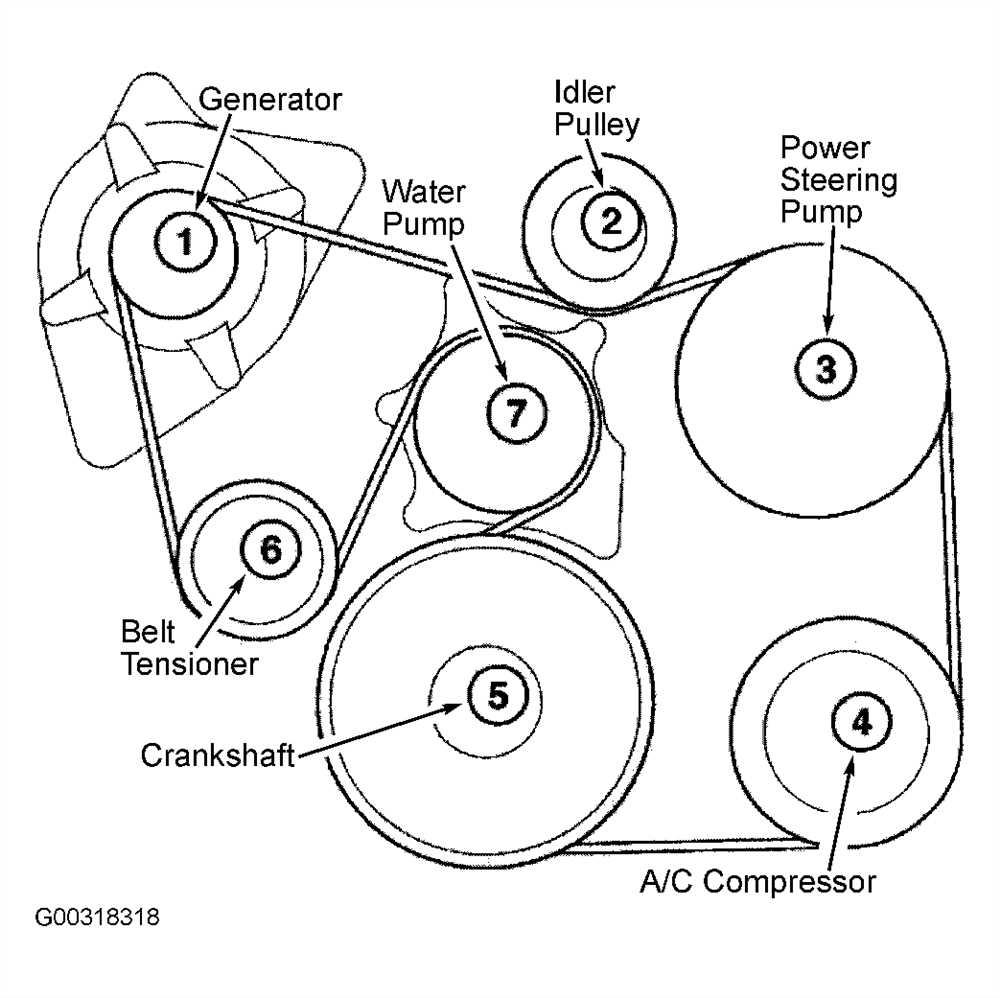 The Function and Significance of the Serpentine Belt in the Engine System