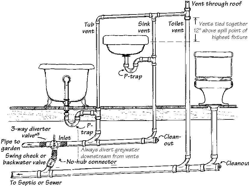 Vintage air plumbing diagram