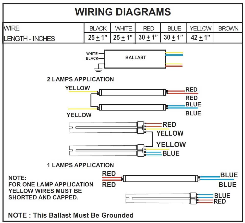 Components of a T8 Ballast