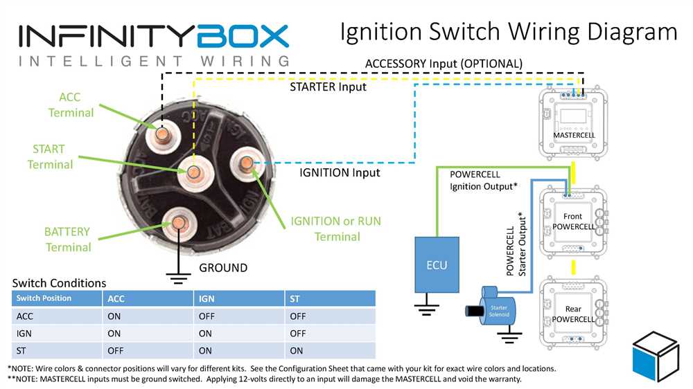 A Complete Wiring Diagram for a 6-Wire Ignition Switch on an ATV 6 wire ignition switch diagram atv