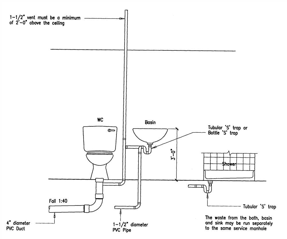 Step-by-Step Guide to Installing a Vintage Air Plumbing System
