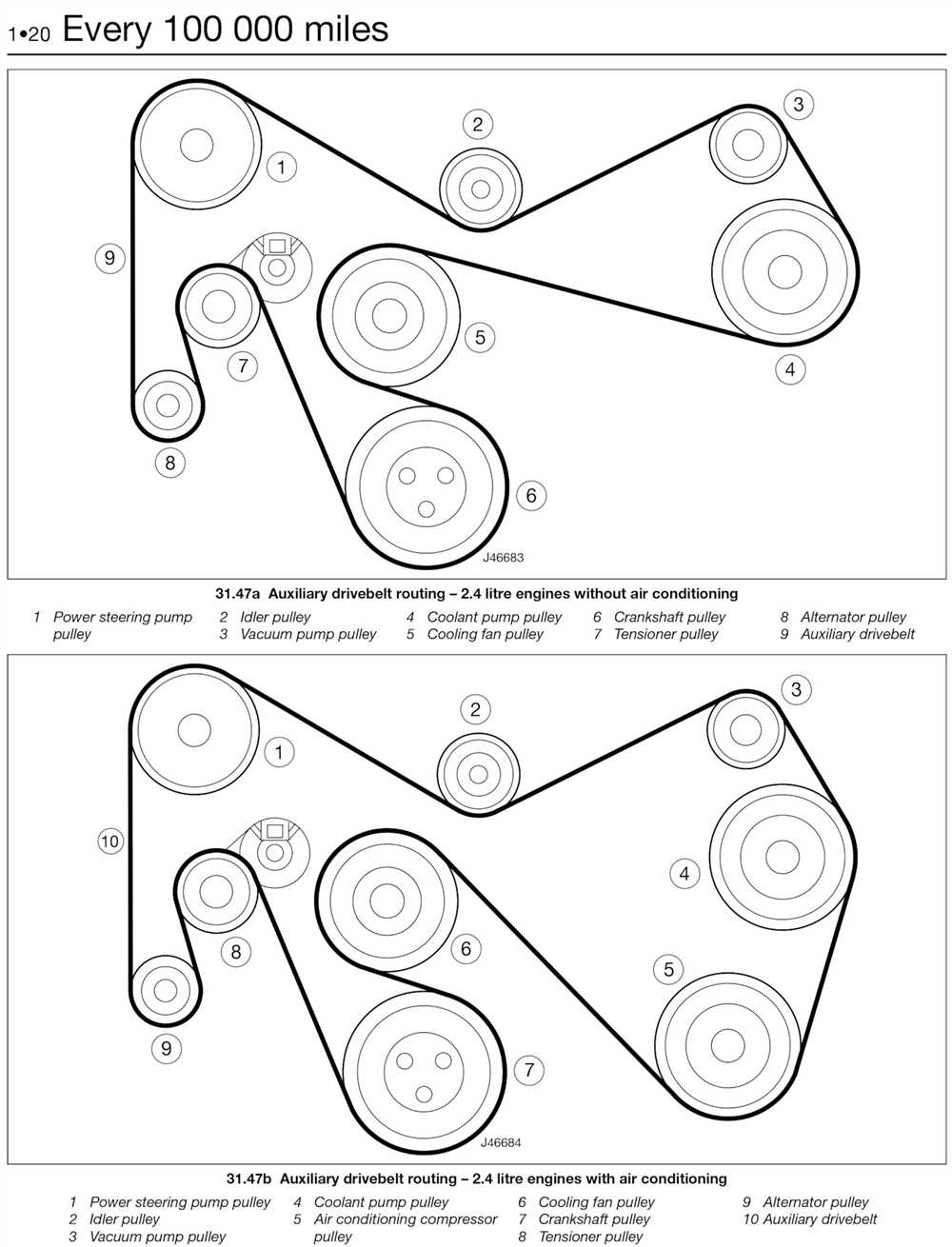 The Basic Components of the Belt System in a 2014 Ford Edge