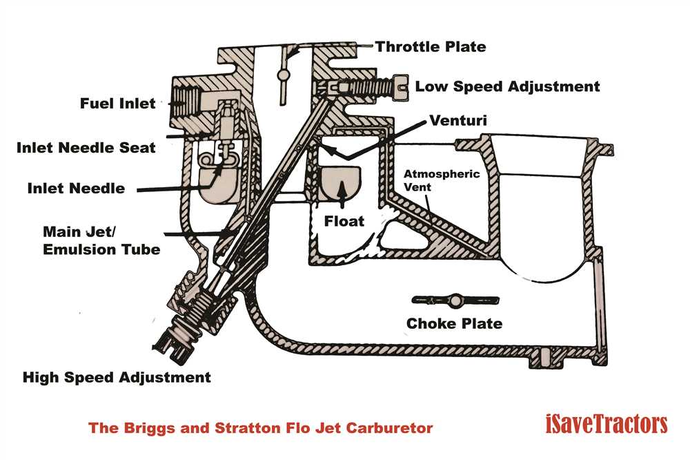 Remove the carburetor from the engine