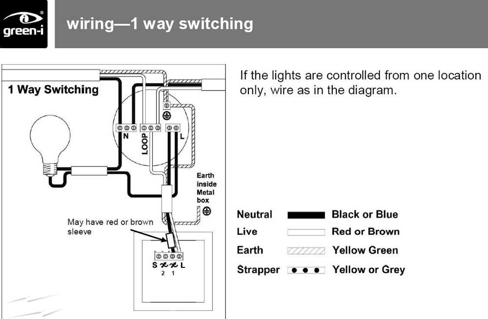 Understanding the Wiring Diagram