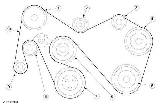 Understanding the Importance of a Belt Diagram in a 2014 Ford Edge