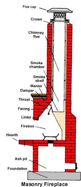 6. Chimney
