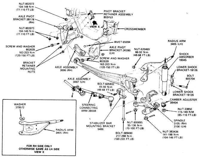Exploring the Functions of the Front Axle Components