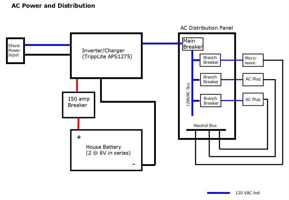 Why is a camper AC wiring diagram important?