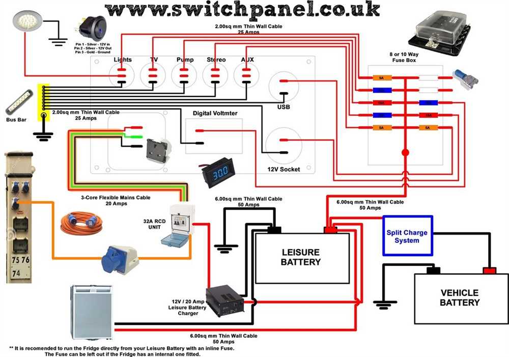 Components of a Camper AC Wiring Diagram