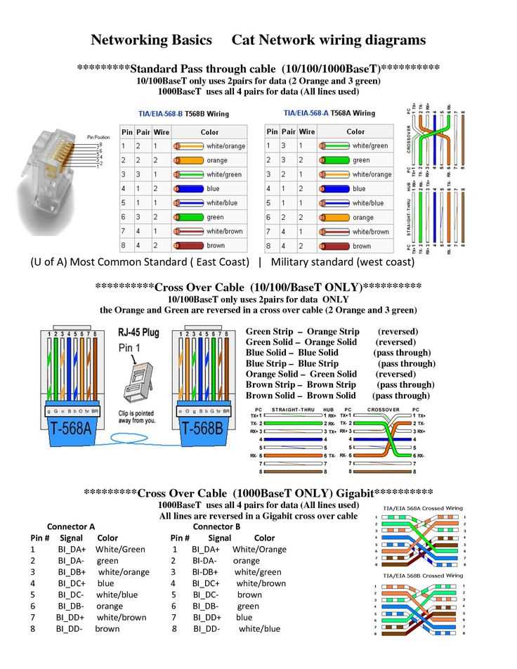 Cat 5 cable connector diagram