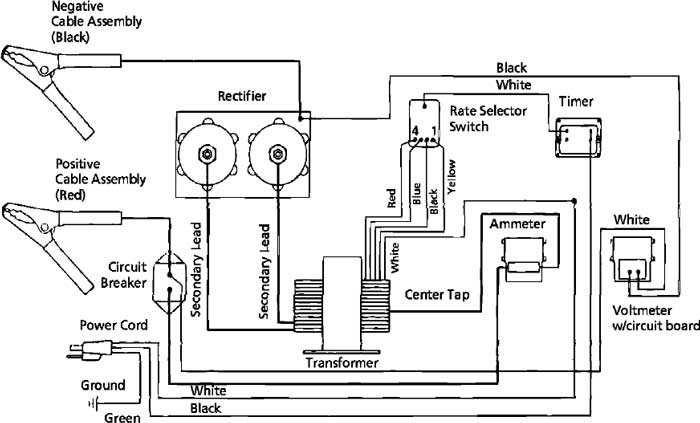Troubleshooting and Common Issues