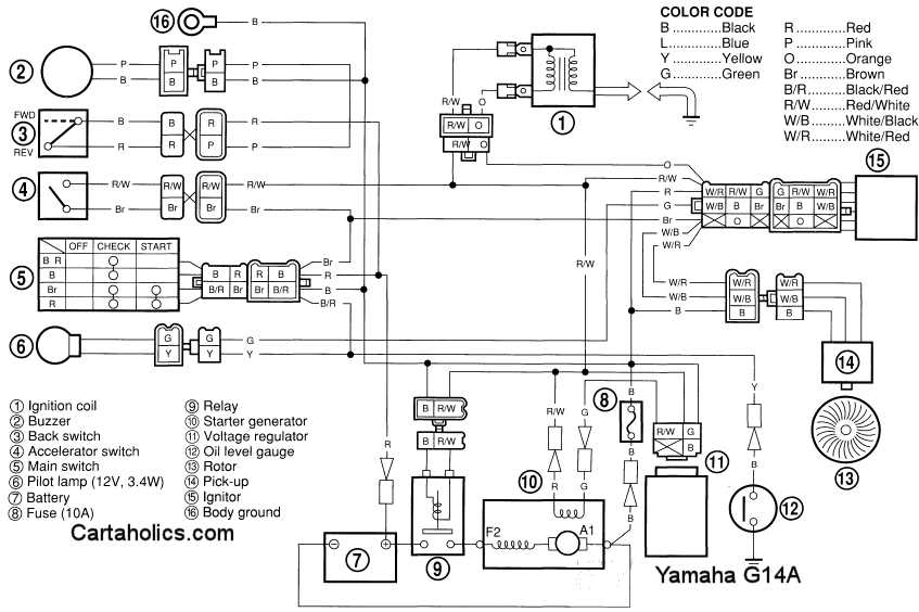 4. Defective Starter Generator
