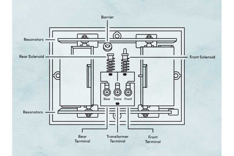 Required Tools and Materials