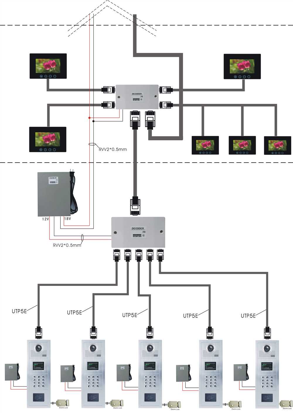 Ensuring functionality and safety with the right wiring