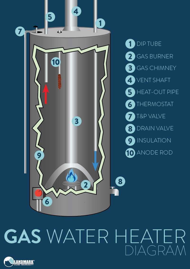 Leaking Water