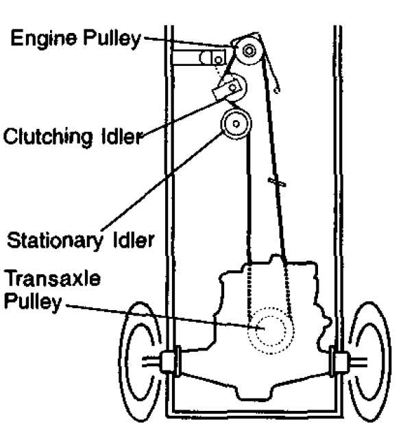 The Anatomy of a Ferris Mower Drive Belt