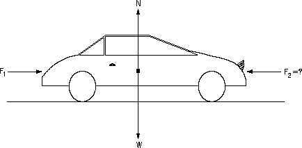 Understanding the Forces Acting on a Car