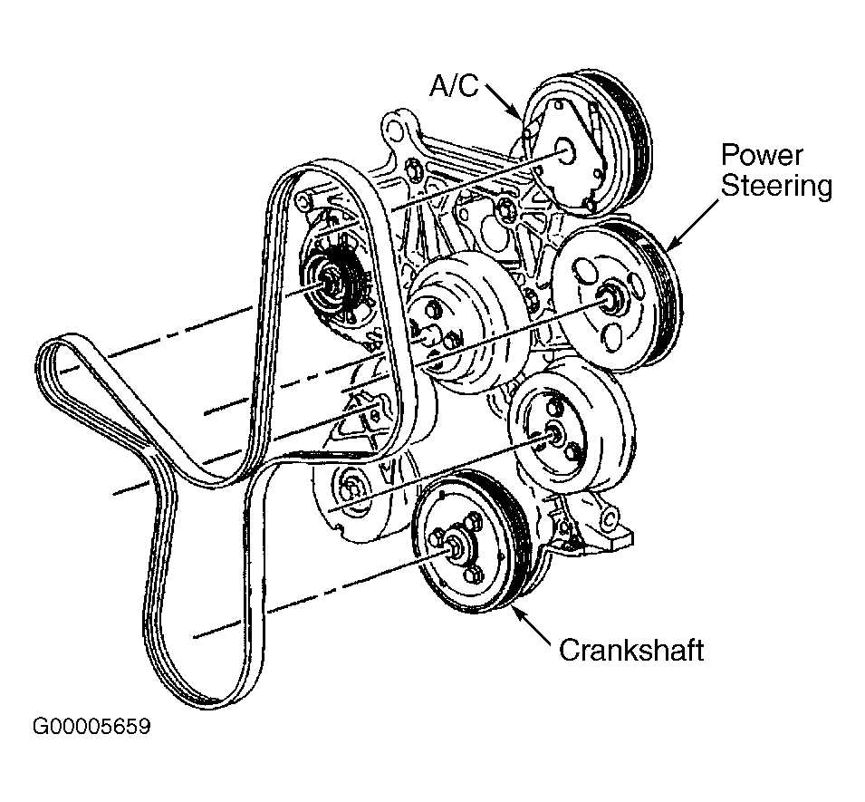 What is a Belt Diagram?