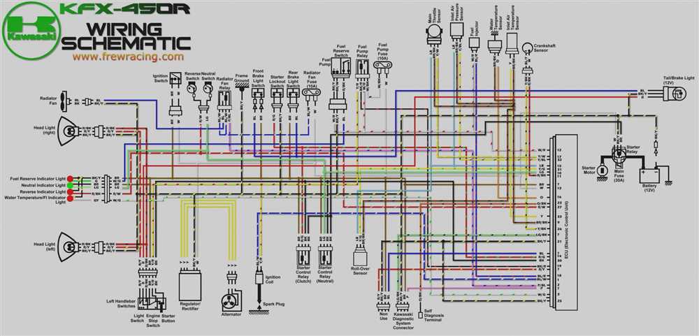 4. Starter Motor
