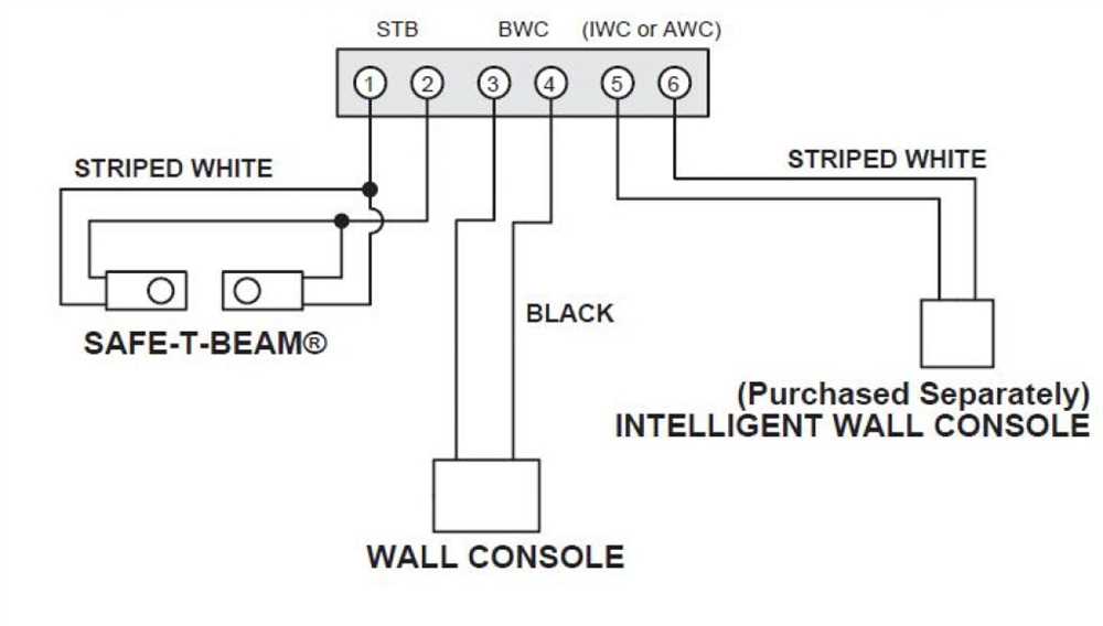 Misaligned Sensor Wire
