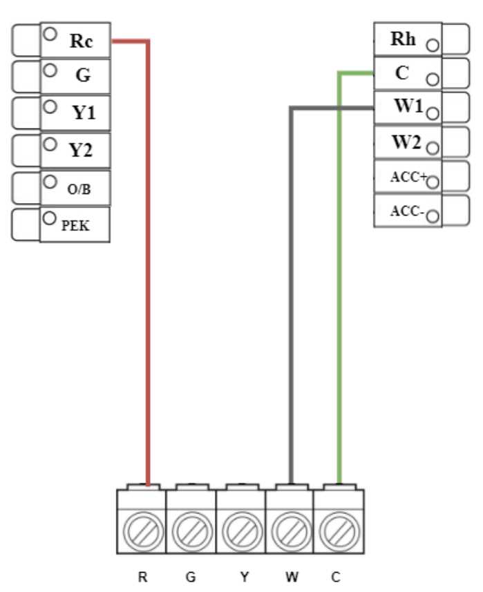 What is the C Wire?