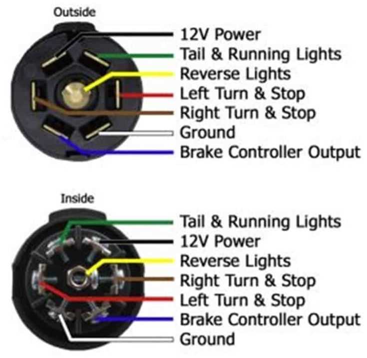 6. Protect the wiring